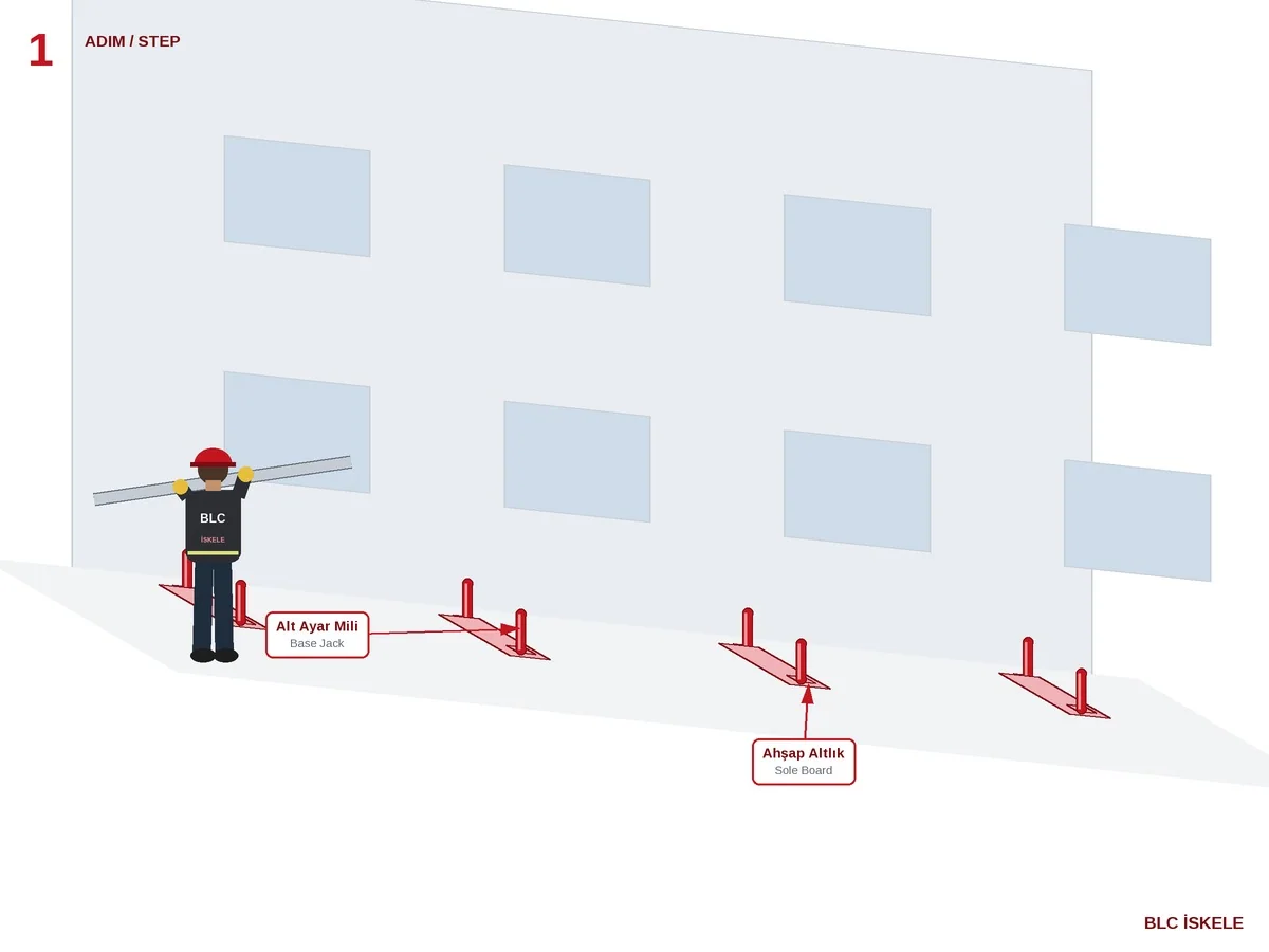 Secure Facade Scaffolding - Erection sequence 1