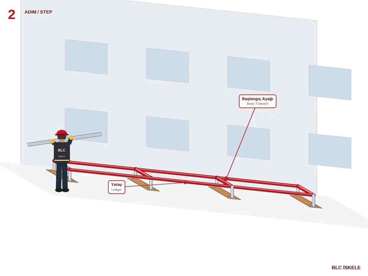 Secure Facade Scaffolding - Erection sequence 2