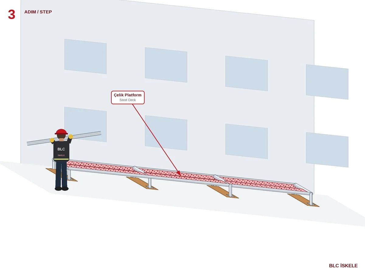Secure Facade Scaffolding - Erection sequence 3