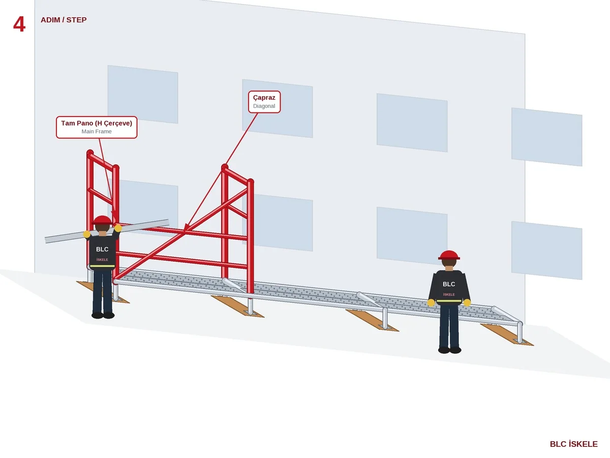 Secure Facade Scaffolding - Erection sequence 4