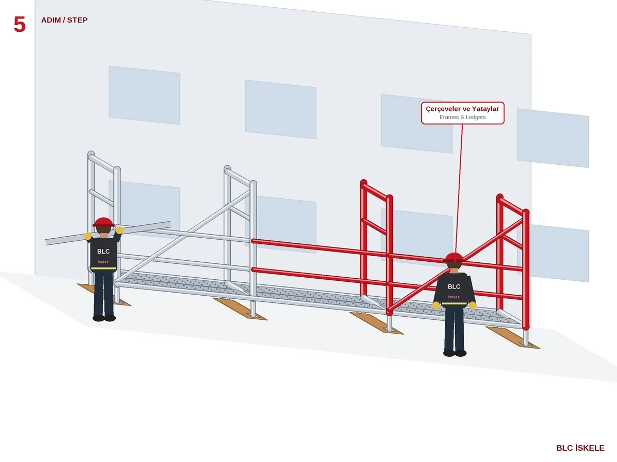 Secure Facade Scaffolding - Erection sequence 5