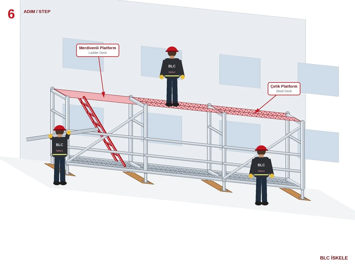 Secure Facade Scaffolding - Erection sequence 6