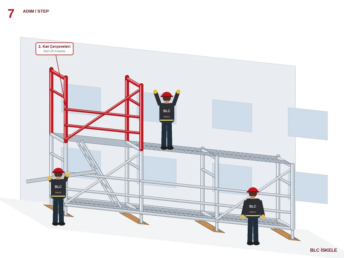 Secure Facade Scaffolding - Erection sequence 7