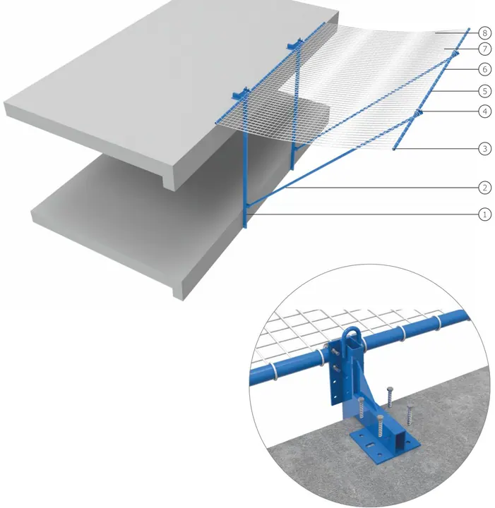 Safety Net Console